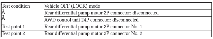 Real Time AWD Control Unit - Diagnostics